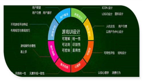 0基础学网络营销来达内超值