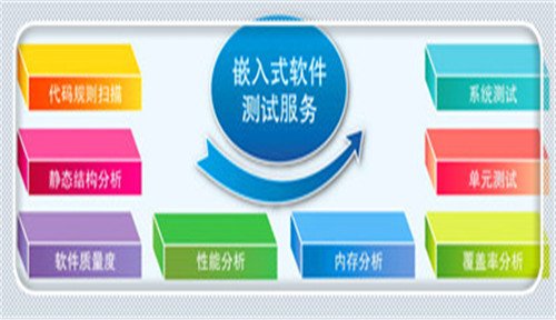 达内网络工程师就业价值分析