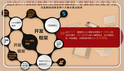 达内长沙java培训：听说如今共享单车会不靠谱