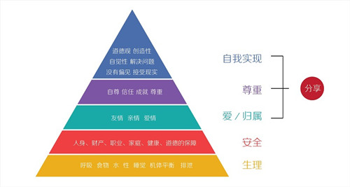 达内培训