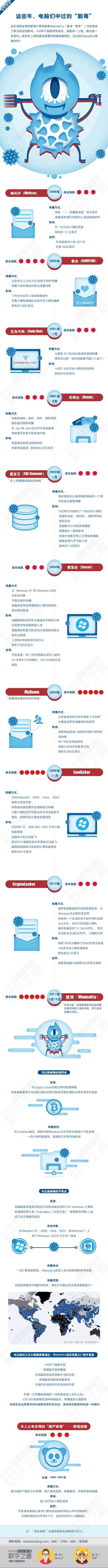长沙IT培训首选达内