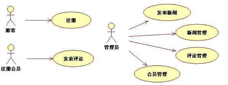 长沙达内官网